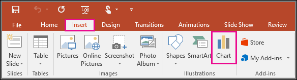 Chart in microsoft powerpoint does not appear mac download